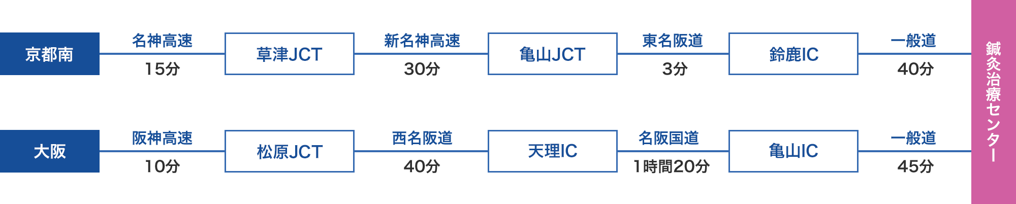 関西方面からお越しの方へ（大阪・京都）