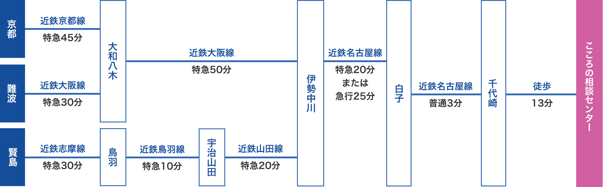 関西方面からお越しの方へ（大阪・京都）