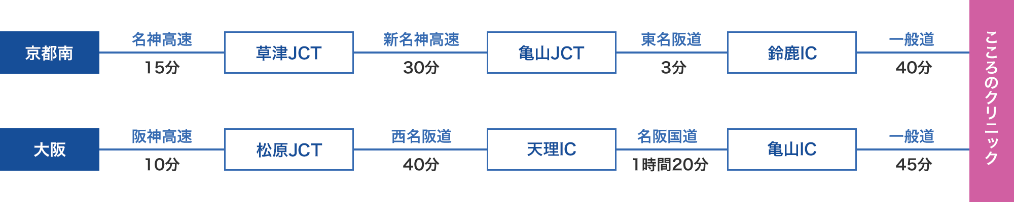 関西方面からお越しの方へ（大阪・京都）