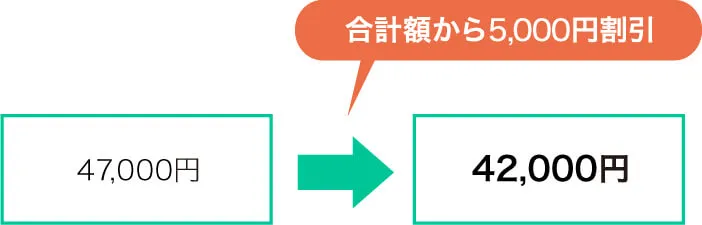 【一般選抜A日程】と【共通テスト利用方式・前期】