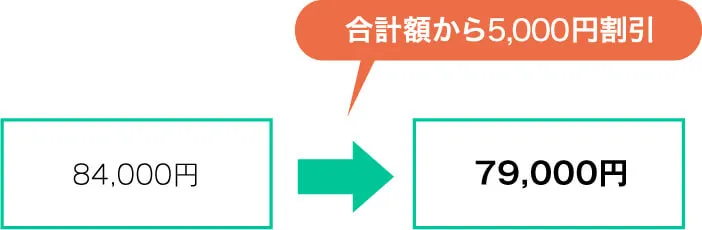 【一般選抜B日程】と【共通テスト利用方式・後期】と【総合型選抜5期】