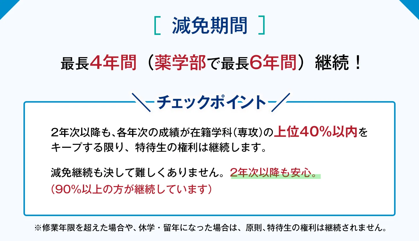 減免期間