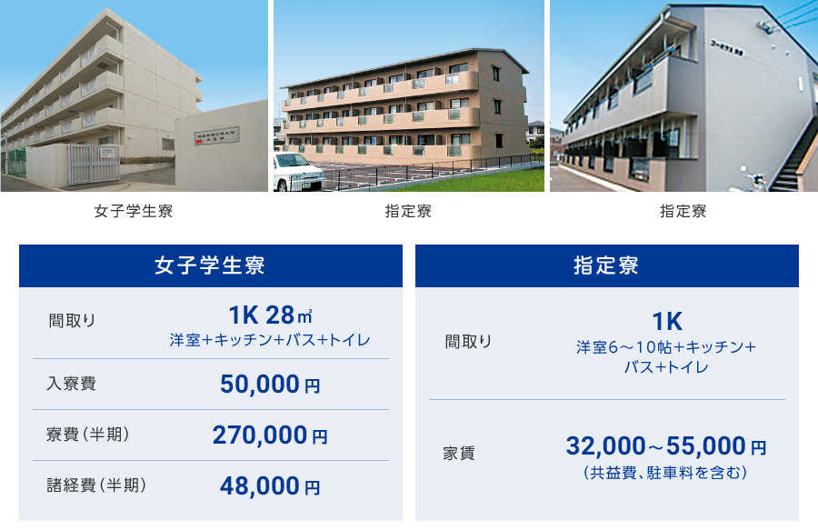 安全で快適な学生寮 初めての一人暮らしの方も安心の寮を備えています。指定寮と女子学生寮があり、安全面も万全です。