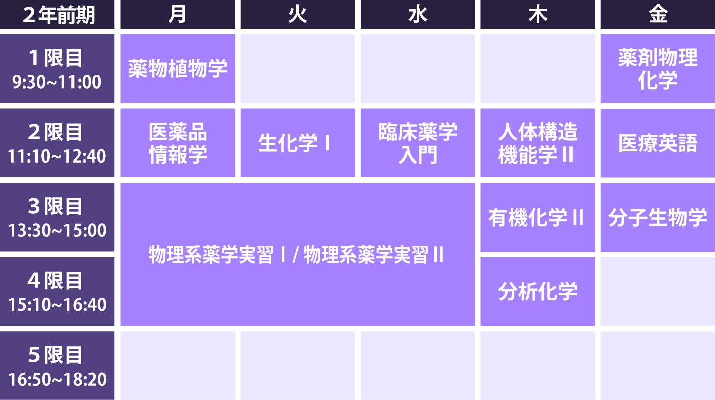履修モデル 鈴鹿医療科学大学 履修モデル 鈴鹿医療科学大学